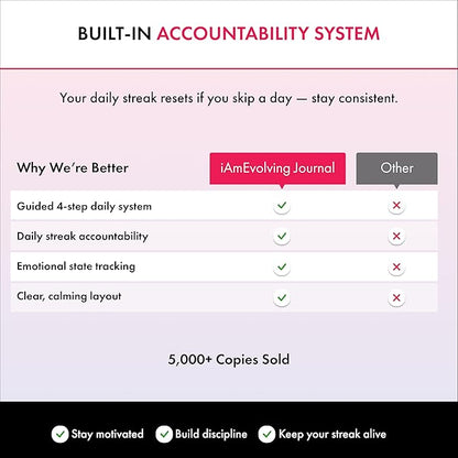 iAmEvolving Journal – Guided Gratitude & Goal Planner with Habit Tracker, Mindfulness Prompts & Daily Reflection | Undated 6-Month Self-Care & Wellness Notebook for Personal Growth (Lavender)