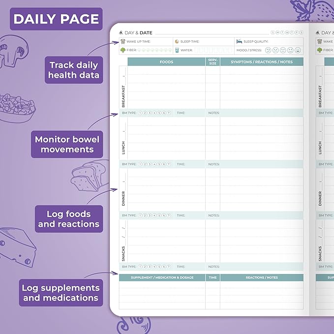 Clever Fox Food Sensitivity Journal – Daily Intolerance & Symptom Log for IBS, Diabetic, Low Fodmap, Elimination Diet – Health Tracker (Lavender)