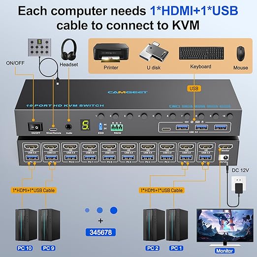 10 Port 8 Port HDMI KVM Switch 4K@60Hz EDID Simulation, USB3.0 KVM Switch HDMI for 10 Computers Share 1 Monitor and 4 USB Devices, KVM Switches with Audio RS232 Wired Remote 12V Power and USB Cable