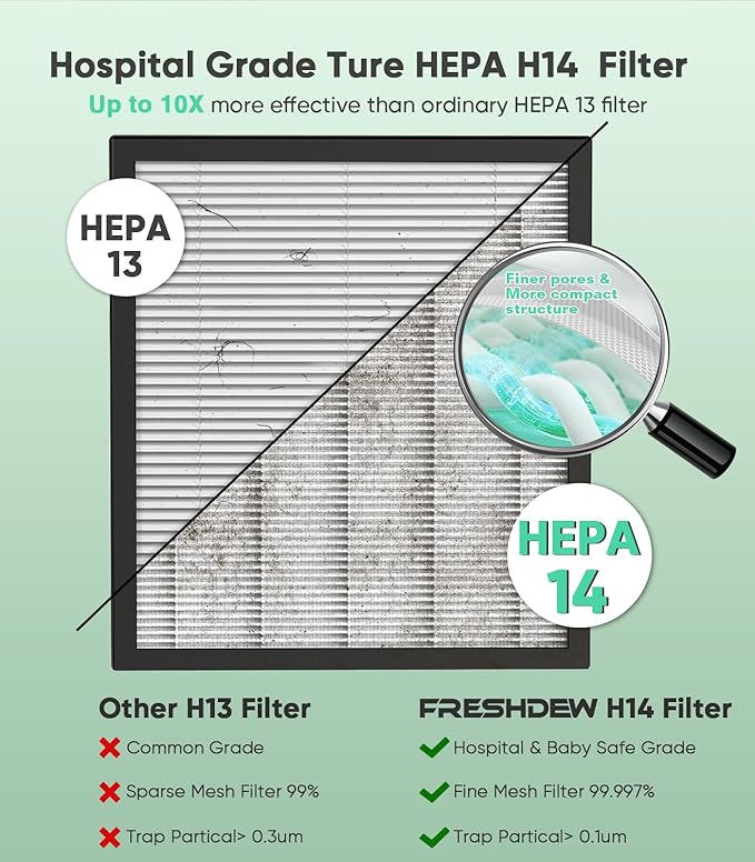 FRESHDEW Air Purifier for Home Up to 2300ft² With H14 True HEPA Smart WiFi Control & Double-Sided Intake | 22dB Ultra Quiet for Bedroom/Pet Homes | Removes Smoke, Odors, Pollen, Dust, Dander