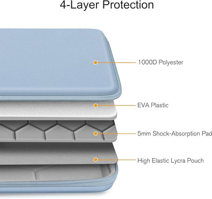 FINPAC Hard Laptop Sleeve Case for 13 inch MacBook Air M4 2025 M3 2024, 14 inch MacBook Pro M5/M4/M3/M2 A3401 A3185 A2918 A2992, 13'' Air/Pro, Waterproof Case for Dell, Surface Laptop, HP, Ice Blue