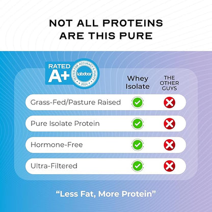 Muscle Feast Grass-Fed Whey Protein Isolate, All Natural Hormone Free Pasture Raised, Whey Isolate Protein Powder for Men and Women, Clean, Non-GMO & Gluten-Free Isolate Protein - Unflavored, 2lb