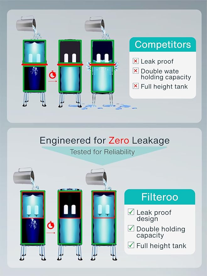Countertop Gravity Water Filter System - 5.28 Gal/20L | 304 Stainless Steel | Gravity-Fed Water Purifier with 2 Fluoride & Chlorine Reduction Ceramic Cartridges | Also Removes Bacteria & Heavy Metals