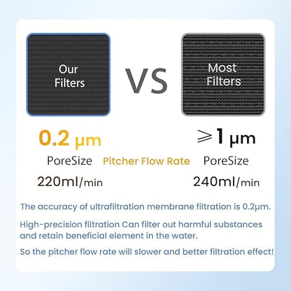 MARRIOTTO Water Filter Replacement for Ls Home Dispenser 18 Cup, Glass Pitcher 7 Cup and GLACIER FRESH Glass pitcher, 3 Activated Carbon + Ion Exchange Filter
