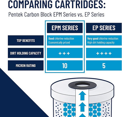 Pentair Pentek EPM-10 Carbon Water Filter, 10-Inch, Under Sink Modified Epsilon Carbon Block Replacement Cartridge with Bonded Powdered Activated Carbon (PAC) Filter, 10" x 2.5", 10 Micron