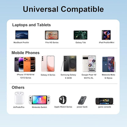 iPhone 17 Charger USB C Fast Charger Block, 3 Type C Port Each 40W Charger for iPhone 17 16 15 Pro Max Plus, Galaxy S25 S24 S23, iPad, Tablet, Total 165W GaN 6 Port Wall Charging Station Hub Adapter