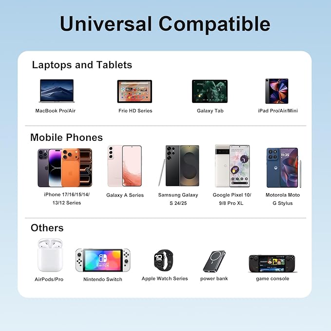 iPhone 17 Charger USB C Fast Charger Block, 3 Type C Port Each 40W Charger for iPhone 17 16 15 Pro Max Plus, Galaxy, iPad, Tablet, Total 165W GaN 6 Port Wall Charging Station Hub Adapter Deepblue