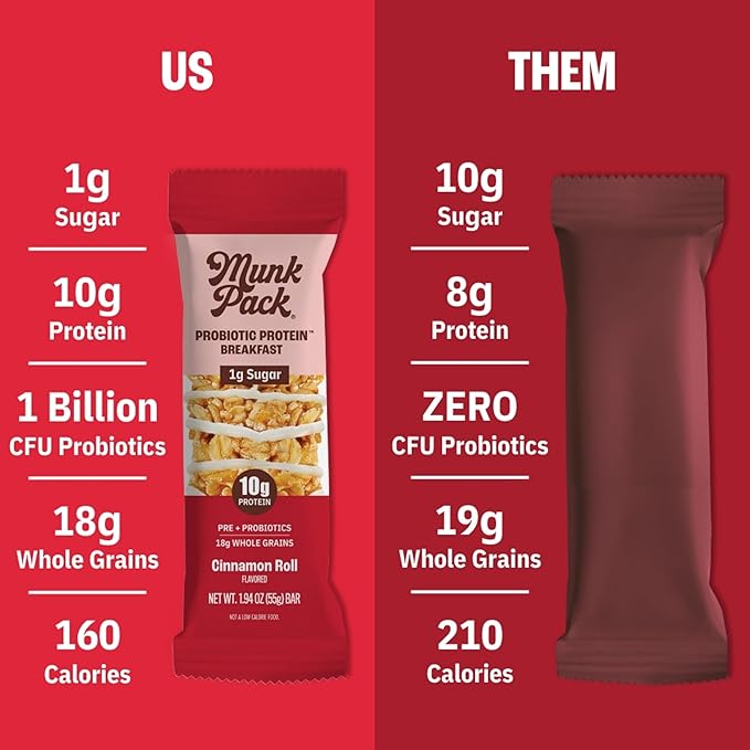 Munk Pack Cinnamon Roll Probiotic Protein Bars Stocking Stuffers | 10g Plant Protein, 1g Sugar, 6g Fiber | Diabetic-Friendly Ideal Breakfast Bars - On-the-Go Snacks, Gluten-Free, Non-GMO | 12 Count