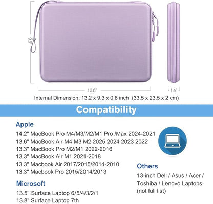 FINPAC Hard Laptop Sleeve Case for 13 inch MacBook Air M4 2025 M3 2024, 14 inch MacBook Pro M5/M4/M3/M2 A3401 A3185 A2918 A2992, 13'' Air/Pro, Waterproof Case for Dell, Surface Laptop, HP, Acer, Lilac