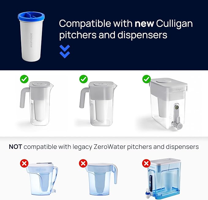 Culligan with ZeroWater Technology 7-Cup Water Filter Pitcher – Includes 5-Stage Advanced Water Filter, IAPMO Certified to Reduce Lead, Total PFAS (Forever Chemicals), Mercury, Fluoride, and Chlorine