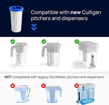 Culligan with ZeroWater Technology 33-Cup Water Filter Dispenser – Includes 5-Stage Advanced Water Filter, Certified to Reduce Lead, Total PFAS (Forever Chemicals), Mercury, Fluoride, and Chlorine