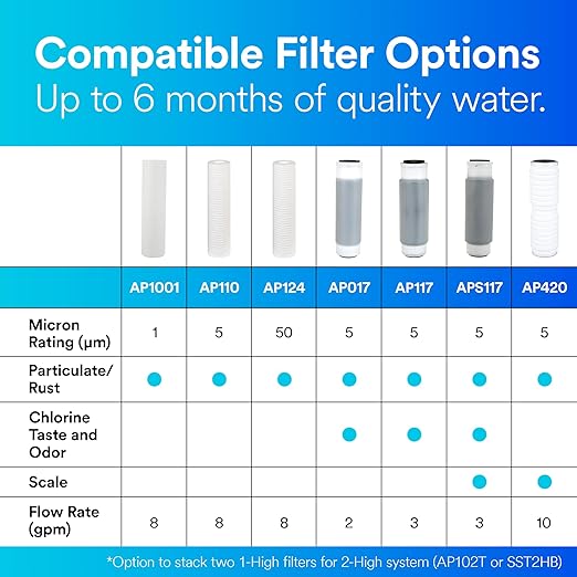 3M Aqua-Pure AP110 Genuine Replacement Whole House Standard Sump Replacement Water Filter Drop-in Cartridge, 5-Micron Sediment, Sand, Dirt, Rust