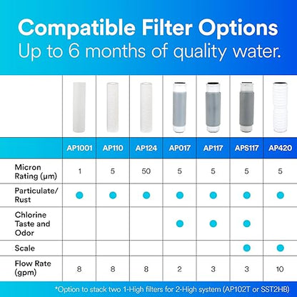 3M Aqua-Pure AP110 Genuine Replacement Whole House Standard Sump Replacement Water Filter Drop-in Cartridge, 5-Micron Sediment, Sand, Dirt, Rust