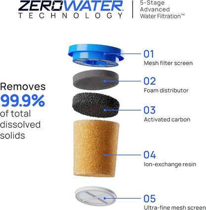 Culligan with ZeroWater Technology 23-Cup Water Filter Dispenser – Includes 5-Stage Advanced Water Filter, Certified to Reduce Lead, Total PFAS (Forever Chemicals), Mercury, Fluoride, and Chlorine