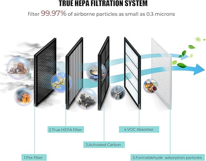 Azeus True HEPA Air Purifier GL-FS32 | 4-Stage Filtration System, Ultra-Quiet Operation, and Air Quality Sensor | Ideal for Large Rooms, Bedrooms, and Offices