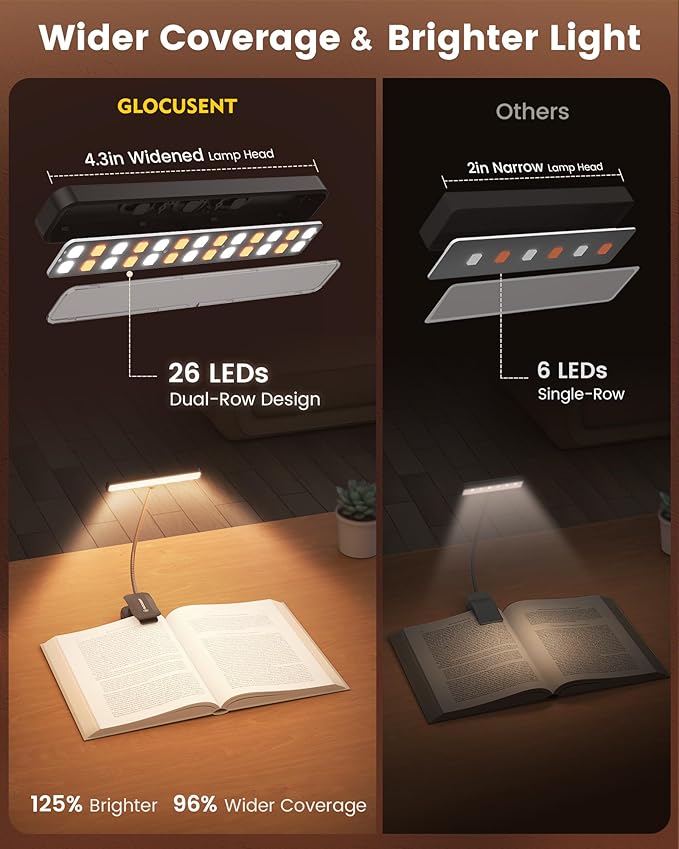 Glocusent 26 LED Book Light, 1200 mAh 90 Hrs Lasting Rechargeable Reading Light, 5 Amber Colors & Stepless Dimming Book Reading Light - Portable Clip on Light for Book Lovers Kids