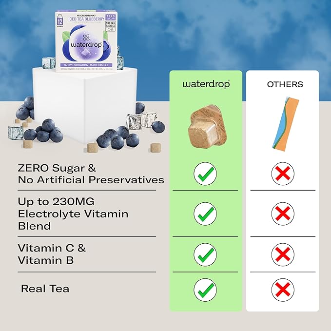 Waterdrop Hydration Cubes with Electrolytes, Vitamins C and Vitamin B3, Blueberry Iced Tea Flavor Water Enhancer Cubes for Still & Sparkling Water, Gluten Free, Low Calorie, Sugar Free, 24 Count