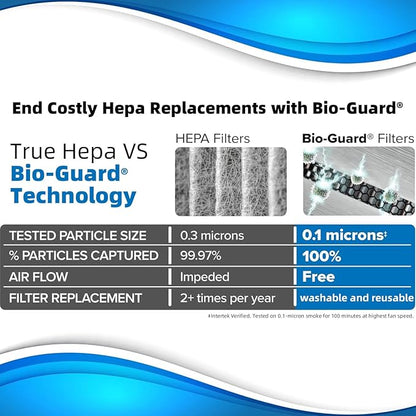 Nuwave Air Purifiers for Home Large Room, Washable and Reusable Bio Guard Filter, Air Purifier for Smoke, Dust, Pollen, Removes up to 100% Particles 3x Smaller Than HEPA, Sleep Mode