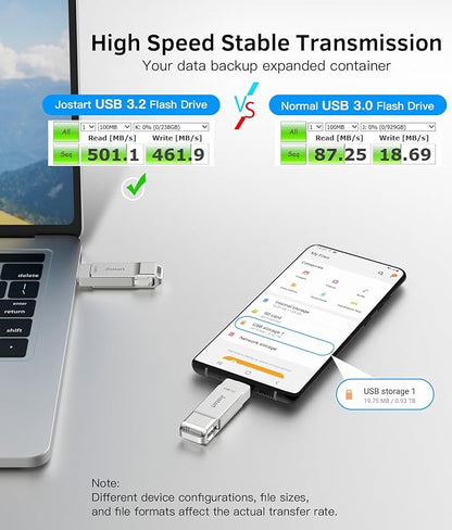 USB C Flash Drive128GB, High Speed USB 3.2 Memory Stick, 500MB/s USB C Thumb Drive Photo Stick for iPhone 15 Series/PS4/USB C iPad/OTG Android/Windows/Mac OS/iOS/Linux