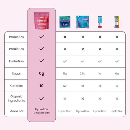 Blume SuperBelly Gut Health and On-The-Go Hydration Packets, GLP-1 Friendly, Sugar-Free, with Prebiotics, Probiotics, Apple Cider Vinegar, Vitamin C, and Electrolytes, Strawberry Hibiscus, 15 Sticks