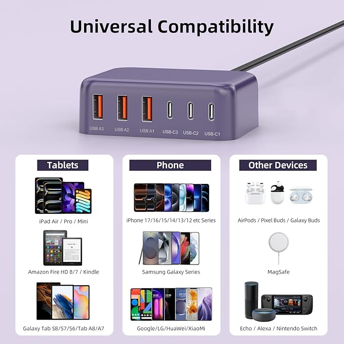 100W GaN USB-C Charger Block – 6-Port Fast Charging Station for iPhone, iPad & Laptop
