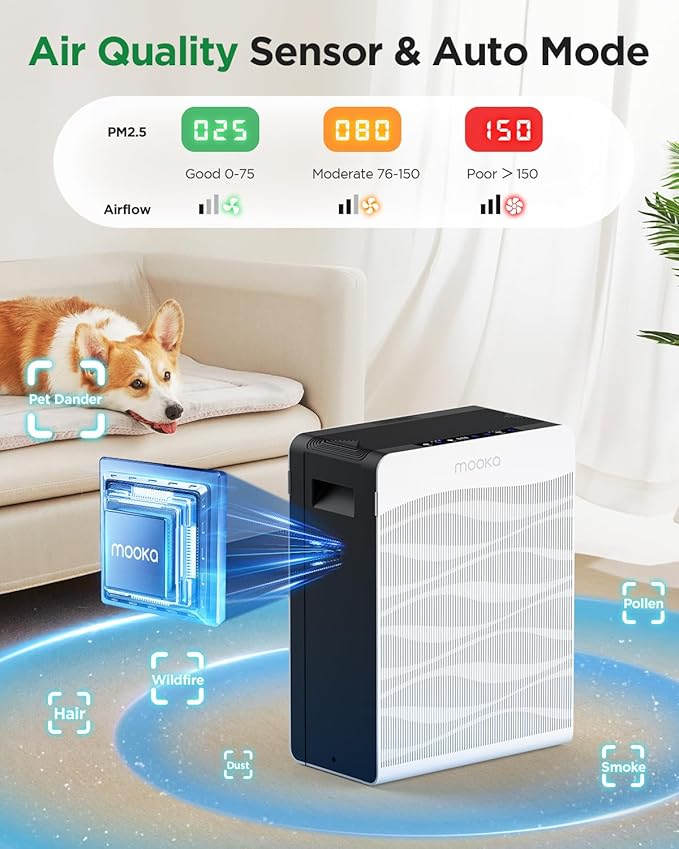 Air Purifier for Home Large Room 2800 Ft², MOOKA H13 True HEPA Double-Sided Air Purifiers for Home Pets with Washable Filters, PM 2.5 Air Quality Sensor, Air Filter Cleaner for Bedroom, Dorm, Office