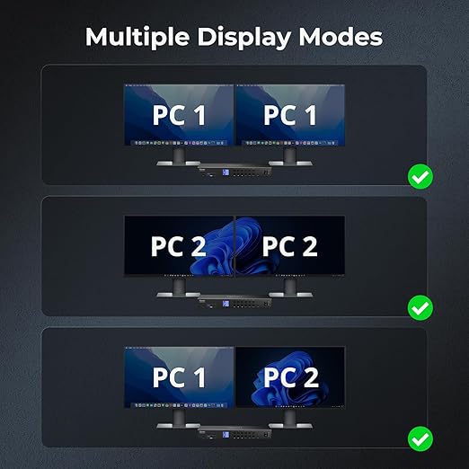 TESmart USB-C + HDMI + DP KVM Switch 4 Computers 2 Monitors 4K@60Hz, USB 3.0 KVM Switch Dual Monitor for Laptop&Desktop, EDID Emulation, Gigabit Network, Hotkey Switch, Input Cables