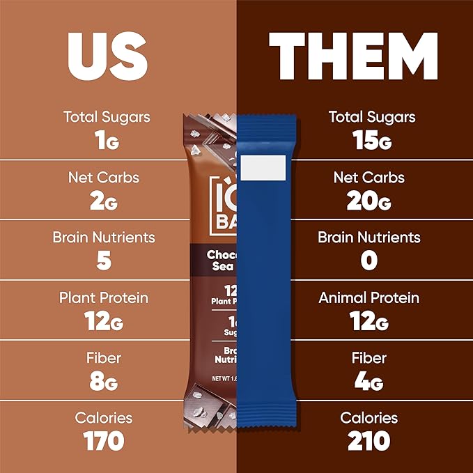 IQBAR Brain and Body Plant Protein Bars - Chocolate Sea Salt - 12-Count - Keto, Vegan, Low Carb, High Fiber, Gluten Free, Dairy Free, Low Sugar Snack with Nutrients for Focus, Energy, Meal Replacement