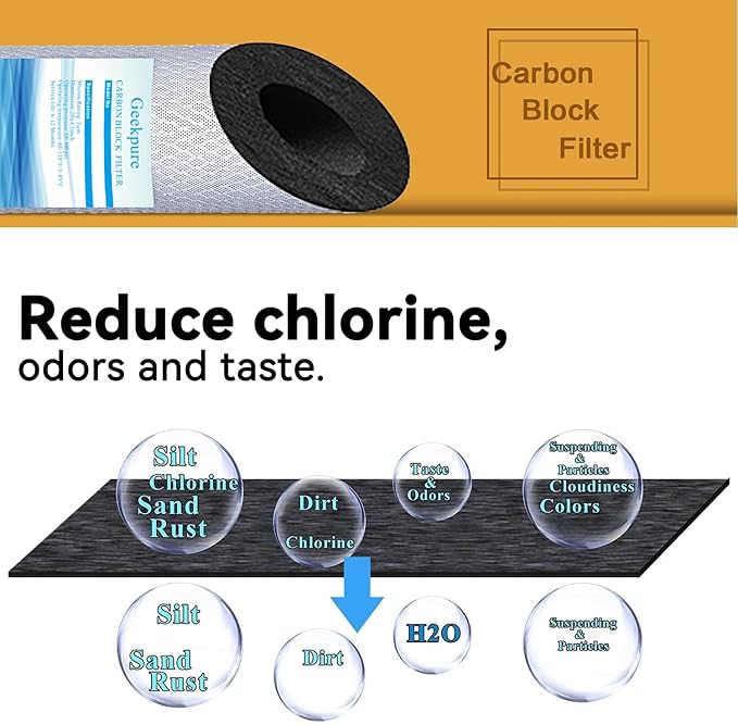 Geekpure 20-Inch Carbon Block Replacement Filter Cartridge for Whole House Water Filtration-4.5" x 20"-5 Micron (Pack of 6)