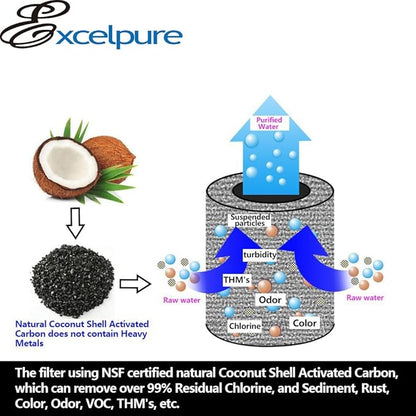 EXCELPURE UKF8001 Replacement for Whirlpool FILTER 4, EDR4RXD1, 4396395, WRX735SDBM00, RWF0900A, EFF-6007A, MFI2568AES, MFI2569VEM, RFC0900A, WF295, PURICLEAN II, Refrigerator Water Filter, 1PACK