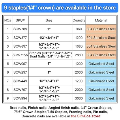 18 Gauge 1/4" Narrow Crown Staples (1-1/2",1-1/4" 1", 3/4", 1/2"), 2000 pcs Galvanized Assorted Sizes for 18 GA Pneumatic or Electric Stapler or Staple Gun,Project Pack (Assembly 2000)