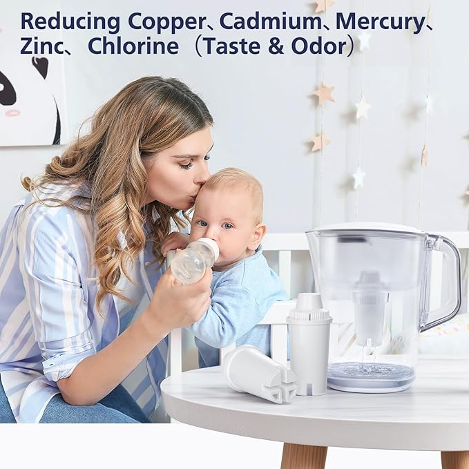 Standard Water Filter for Brita Water Pitchers and Dispensers, including Metro Everyday UltraMax Classic 35557, Mavea 107007, Grand, Lake, OB03, NSF Certified, BPA-Free, 6 Pack