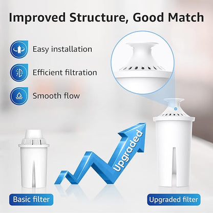 Overbest NSF Certified Pitcher Water Filter, Replacement for Brita® Pitchers and Dispensers, Brita® Classic 35557, OB03, Mavea® 107007, and More, Includes 6 Filters