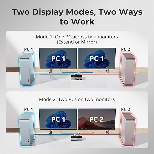 TESmart 8K@60Hz DP KVM Switch 2 Monitors 2 Computers EDID, DP 1.4 KVM Switch Dual Monitor 4K@144Hz for Gaming Dock, Support USB3.0, Gigabit Network, Hotkey Switch, Audio & Mic with All Input Cables