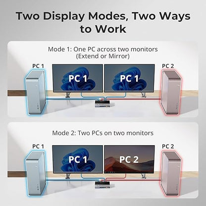 TESmart 8K@60Hz DP KVM Switch 2 Monitors 2 Computers EDID, DP 1.4 KVM Switch Dual Monitor 4K@144Hz for Gaming Dock, Support USB3.0, Gigabit Network, Hotkey Switch, Audio & Mic with All Input Cables