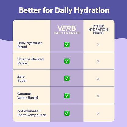 Verb Daily Hydrate Sugar Free Electrolyte Drink Mix - Berry Breeze, Zero Sugar Instant Hydration Packets for Daily Use, Essential Electrolytes Powder for Rehydration, Dehydration Relief, 12 Pack