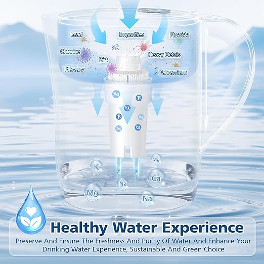 6 Pack Replacement for Brita® Water Filter Pitchers and Dispensers, BPA-Free & NSF Certified, Classic OB03, Mavea® 107007 35557, Metro, Everyday, UltraMax, 1 Year Filter Supply