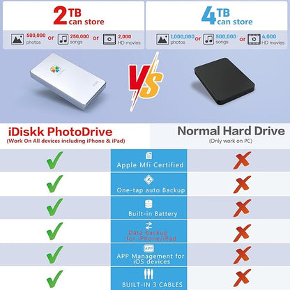 iDiskk 2TB App-le Certified External Hard Drive for iPhone 17 & iPad Android Mobile 2TB iPhone Hard Disk,MacBook and PC, Photo Stick to Backup Photos/Videos,Files for iPhone17/16/15/14