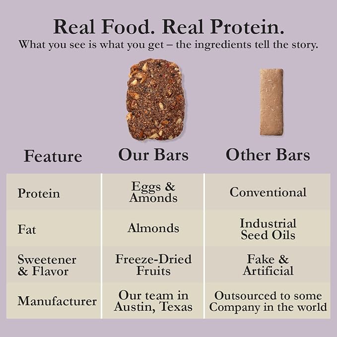 CuraBar Protein Bars – Mixed Berry, 17g Protein, Low Carb, Gluten Free, Dairy Free, Healthy Snack, Seed Oil Free, No Artificial Ingredients, 12 Count