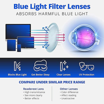 Readerest Blue Light Blocking Glasses – Computer Eyewear, UV Protection, Eye Strain & Glare Reduction, Lightweight Frame