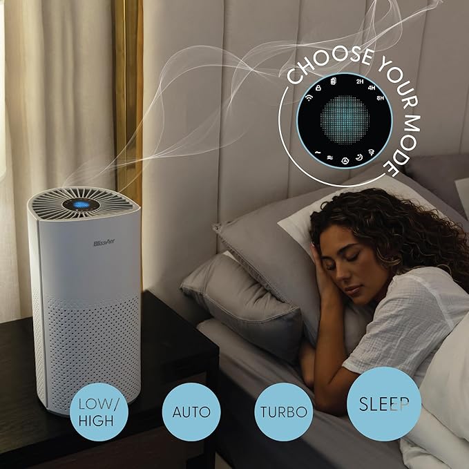 Air Purifiers for Home Large Room Pets Up to 1800 Ft² - Smart WiFi & Voice Control True HEPA Air Purifier For Home Bedroom Smoke, Dust, Pet Dander, Pollen, Sleep Mode - Kery Plus