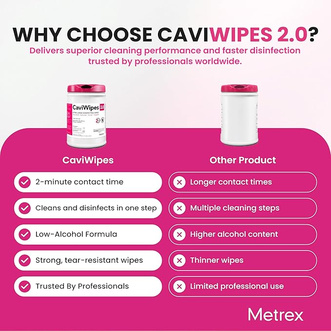 Metrex CaviWipes 2.0 Surface Disinfectant Towelettes – Durable Non-Woven Disinfecting Wipes for Hard, Non-Porous Surfaces in Healthcare & Clinical Setting – 160 Wipes per Canister (Pack of 1)