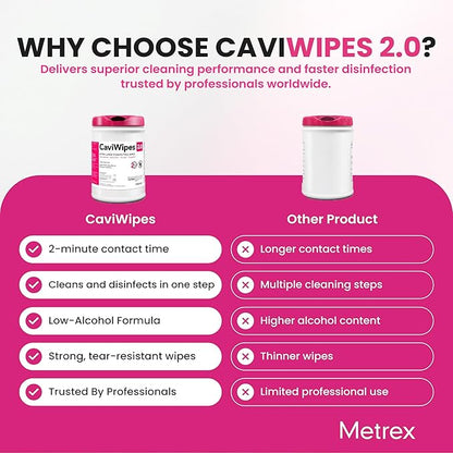 Metrex CaviWipes 2.0 Surface Disinfectant Towelettes – Durable Non-Woven Disinfecting Wipes for Hard, Non-Porous Surfaces in Healthcare & Clinical Setting – 160 Wipes per Canister (Pack of 1)
