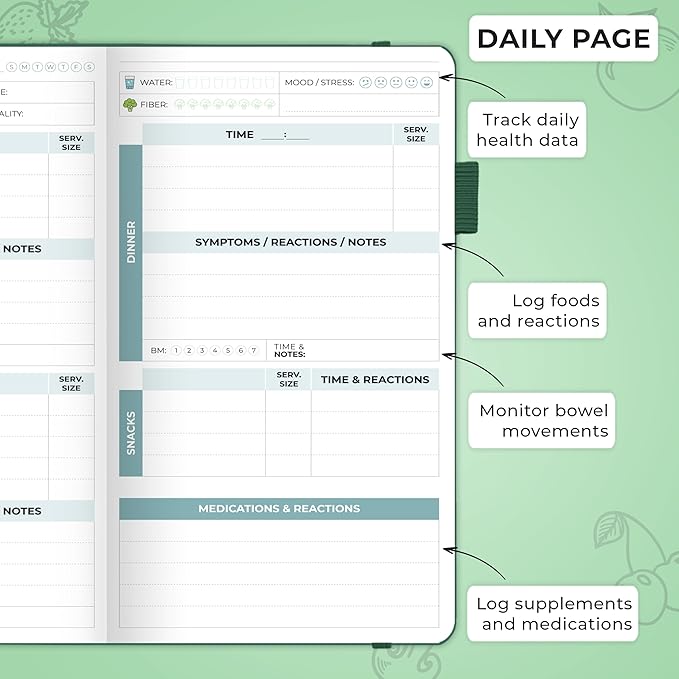 Clever Fox Food Sensitivity Journal Pocket – Daily Intolerance & Symptom Log for IBS, Diabetic, Low Fodmap, Elimination Diet – Health Tracker, 3.7x6.7 (Forest Green)