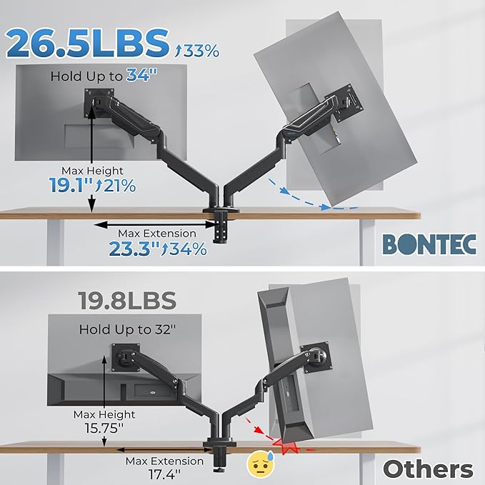 BONTEC Dual Monitor Stand for 15-34 Inch Screens, Gas Spring Adjustable Monitor Arm, Full Motion VESA 75x75/100x100mm Desk Mount with Tilt, Swivel, Rotation, Ergonomic Design for Home Office or Gaming