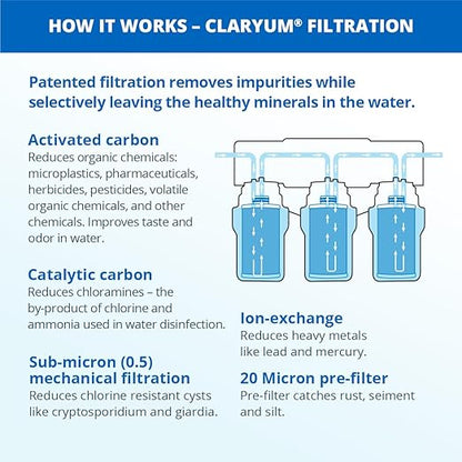 Aquasana Under Sink Water Filter System - Reduces PFAS, Lead, & Chlorine in Drinking Water - Under Counter Claryum Filtration for Kitchen - 3-Stage - Brushed Nickel Faucet - AQ-5300.55