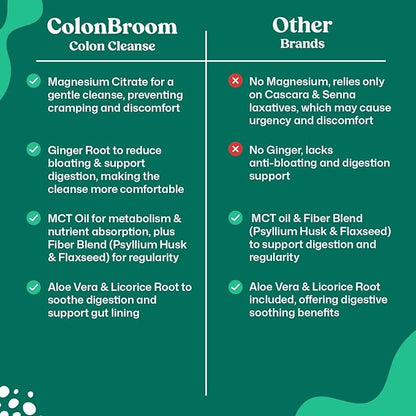 ColonBroom 15 Day Colon Cleanse & Detox Cleanse for Weight Management with Probiotics & Magnesium | Reduce Bloating & Boost Metabolism & Digestion - Effective Gut Cleanser Detox (2 Bottles)