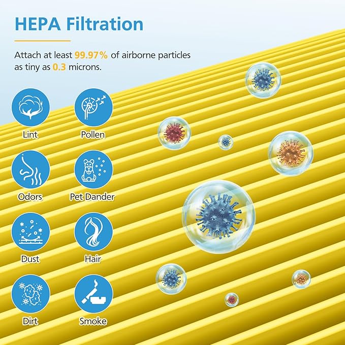 2 Pack Core Mini Pet Care Replacement Filter for LEVOIT Core Mini-P Air Purifier, 3-in-1 Core Mini-RF Pet A11ergy HEPA Filter, Yellow