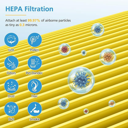 2 Pack Core Mini Pet Care Replacement Filter for LEVOIT Core Mini-P Air Purifier, 3-in-1 Core Mini-RF Pet A11ergy HEPA Filter, Yellow