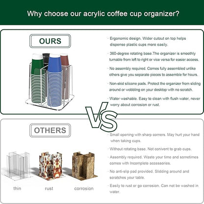Coffee Cup Organizer for Countertop - Rotating Plastic Cup Holder 4 Compartments Clear Acrylic Cup and Lid Holder for Coffee Bar Restaurant Breakroom Disposable Paper Coffee Cup Dispenser